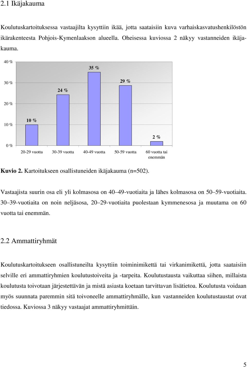 Kartoitukseen osallistuneiden ikäjakauma (n=502). Vastaajista suurin osa eli yli kolmasosa on 40 49-vuotiaita ja lähes kolmasosa on 50 59-vuotiaita.