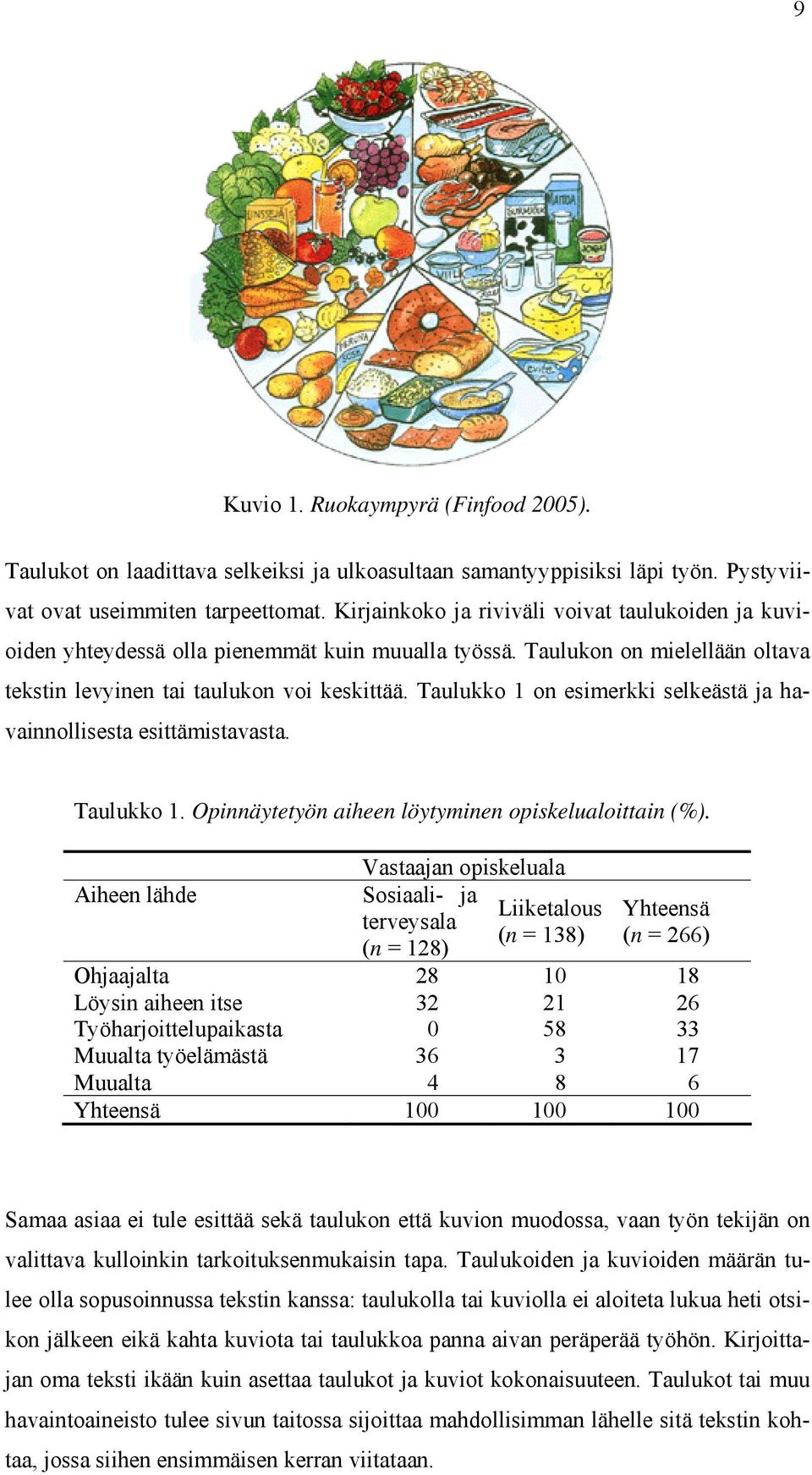 Taulukko 1 on esimerkki selkeästä ja havainnollisesta esittämistavasta. Taulukko 1. Opinnäytetyön aiheen löytyminen opiskelualoittain (%).