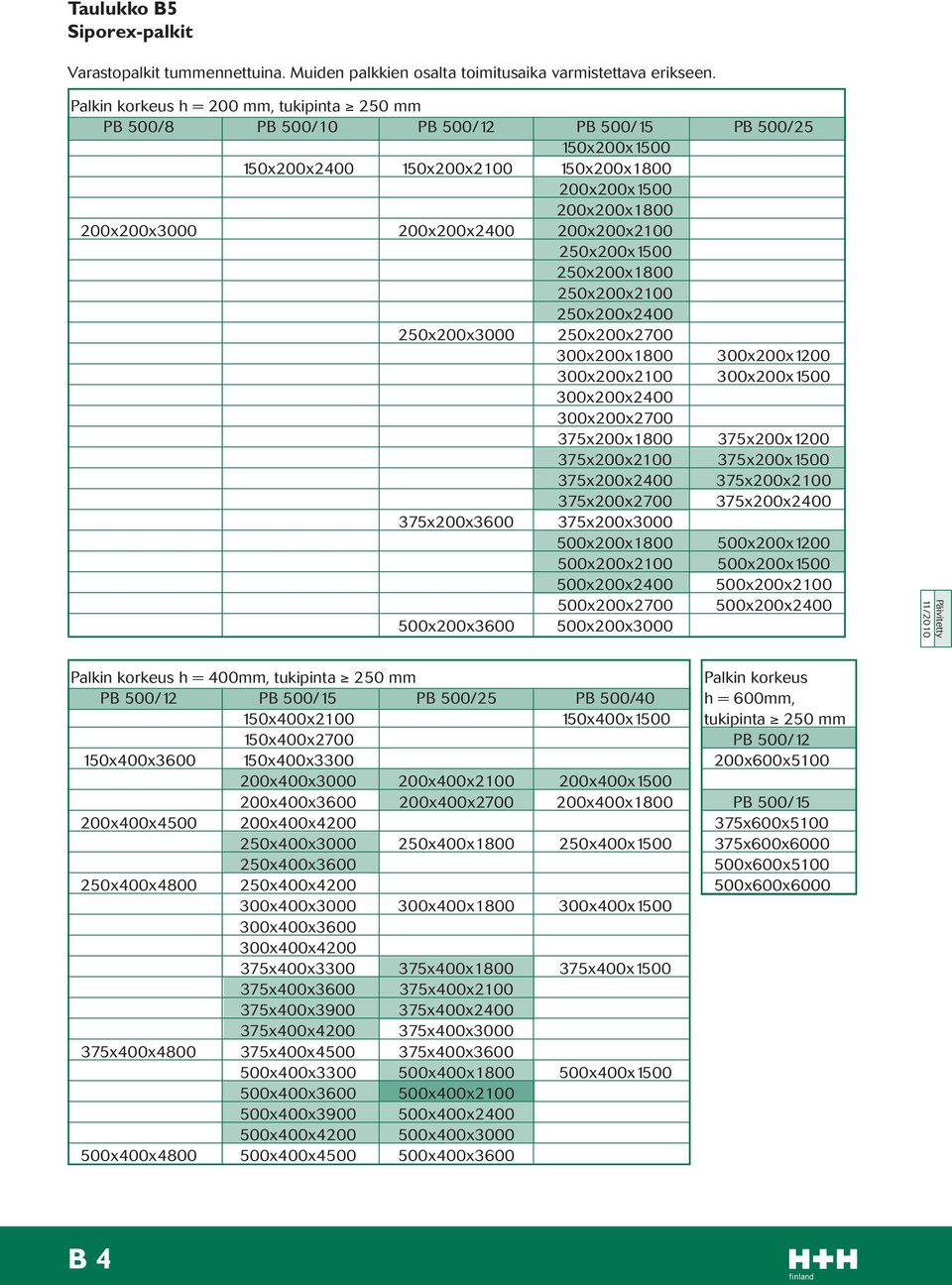 200x200x2100 250x200x1500 250x200x1800 250x200x2100 250x200x2400 250x200x0 250x200x2700 x200x1800 x200x1200 x200x2100 x200x1500 x200x2400 x200x2700 375x200x1800 375x200x1200 375x200x2100 375x200x1500