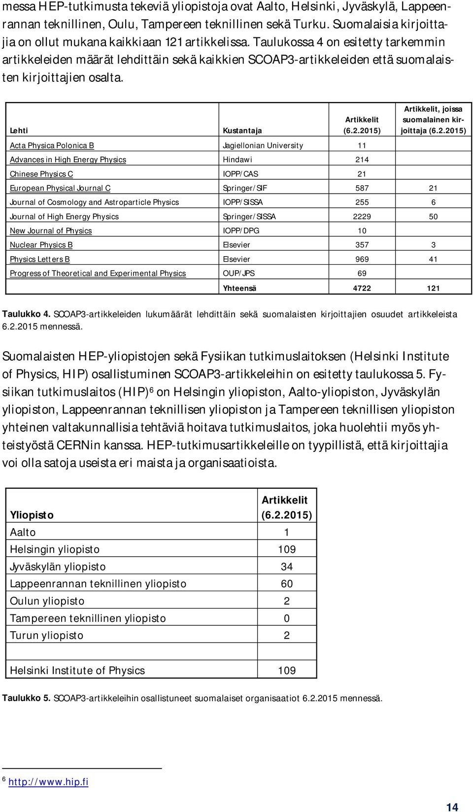 Taulukossa 4 on esitetty tarkemmin artikkeleiden määrät lehdittäin sekä kaikkien SCOAP3-artikkeleiden että suomalaisten kirjoittajien osalta. Lehti Kustantaja Artikkelit (6.2.