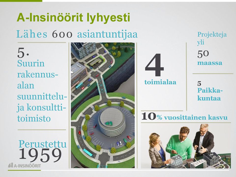 konsulttitoimisto 4 toimialaa Projekteja yli 50