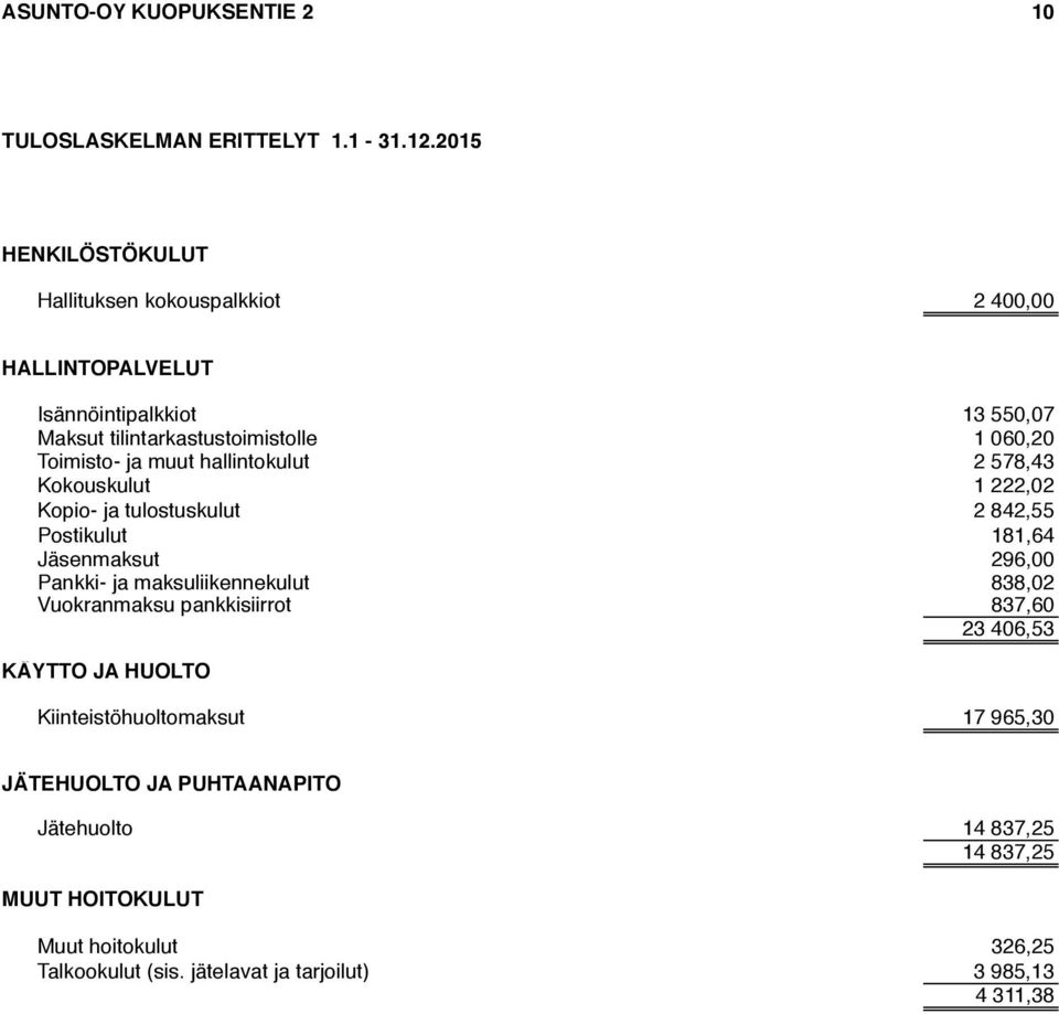 ja muut hallintokulut 2 578,43 Kokouskulut 1 222,02 Kopio- ja tulostuskulut 2 842,55 Postikulut 181,64 Jäsenmaksut 296,00 Pankki- ja maksuliikennekulut