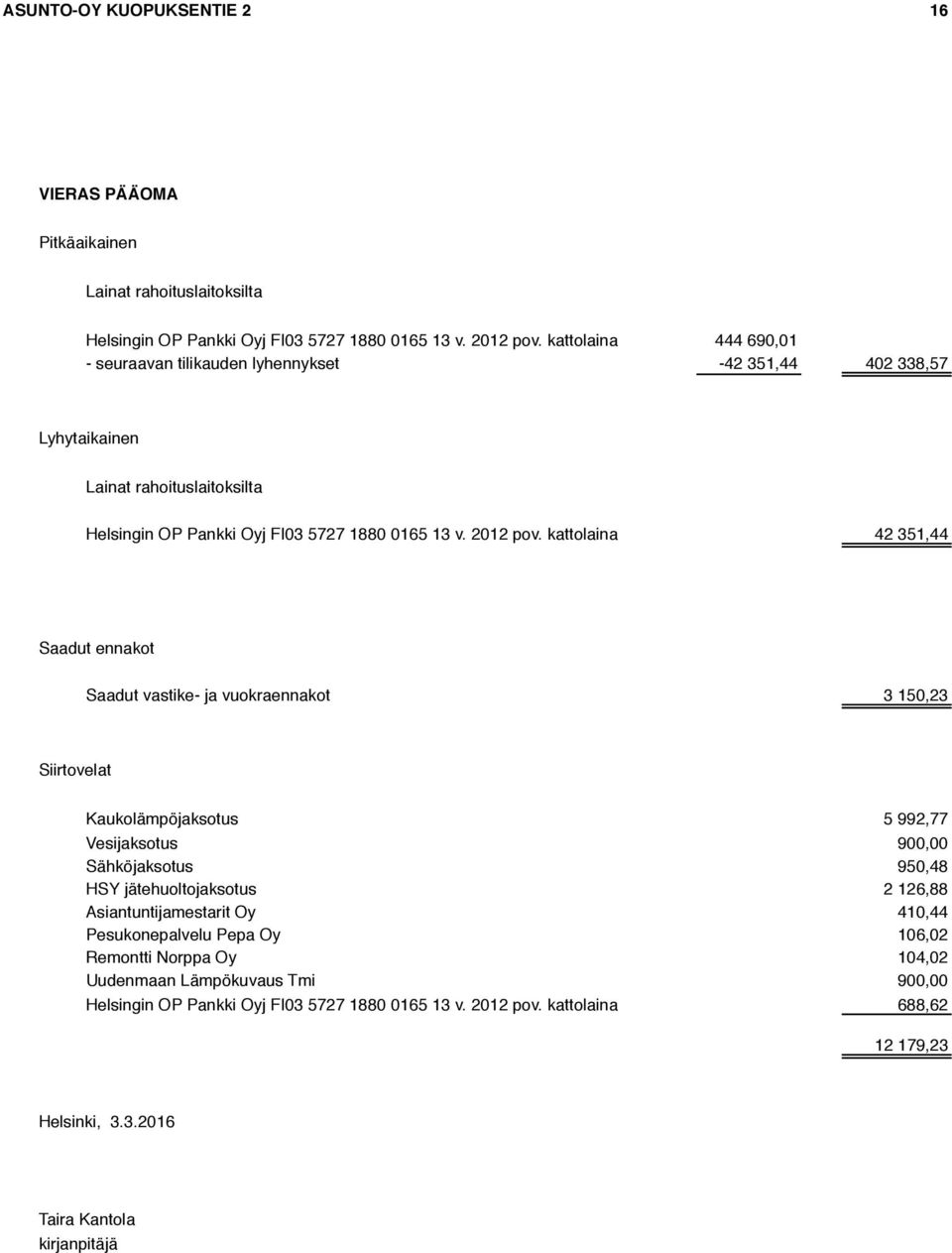 kattolaina 42 351,44 Saadut ennakot Saadut vastike- ja vuokraennakot 3 150,23 Siirtovelat Kaukolämpöjaksotus 5 992,77 Vesijaksotus 900,00 Sähköjaksotus 950,48 HSY jätehuoltojaksotus 2 126,88