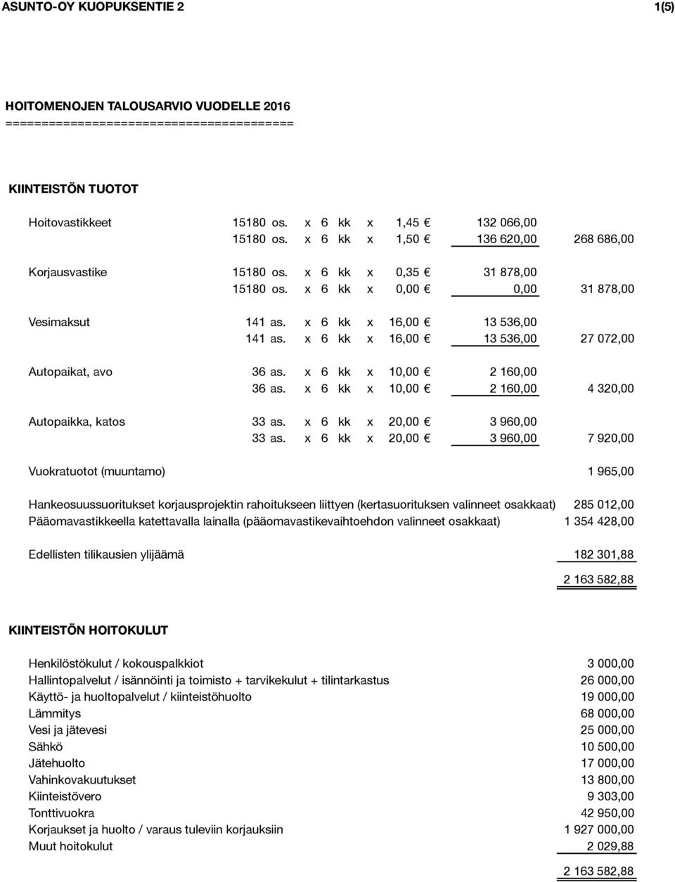 x 6 kk x 16,00 13 536,00 27 072,00 Autopaikat, avo 36 as. x 6 kk x 10,00 2 160,00 36 as. x 6 kk x 10,00 2 160,00 4 320,00 Autopaikka, katos 33 as. x 6 kk x 20,00 3 960,00 33 as.