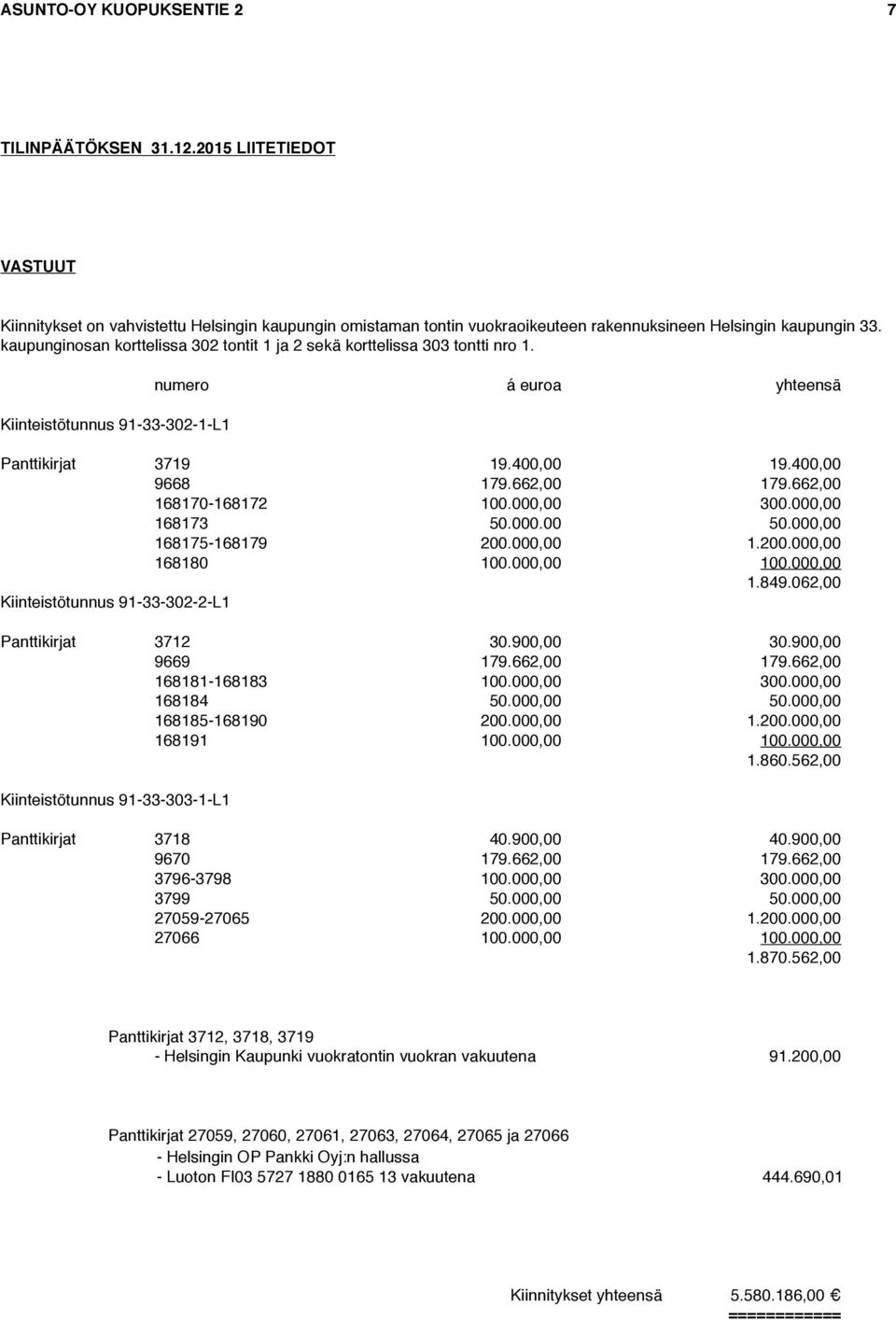 662,00 168170-168172 100.000,00 300.000,00 168173 50.000.00 50.000,00 168175-168179 200.000,00 1.200.000,00 168180 100.000,00 100.000,00 1.849.