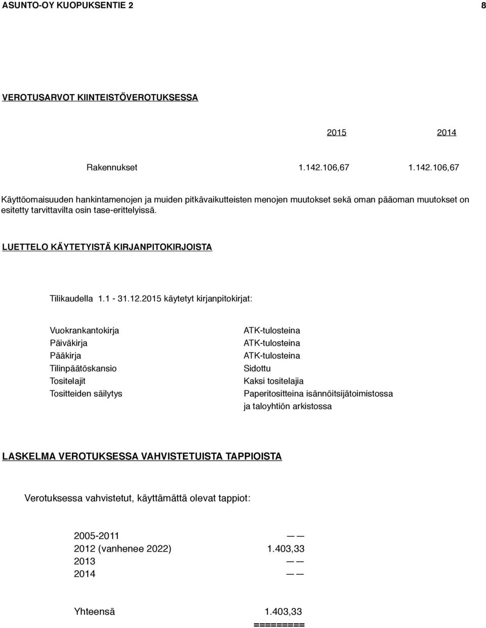 LUETTELO KÄYTETYISTÄ KIRJANPITOKIRJOISTA Tilikaudella 1.1-31.12.