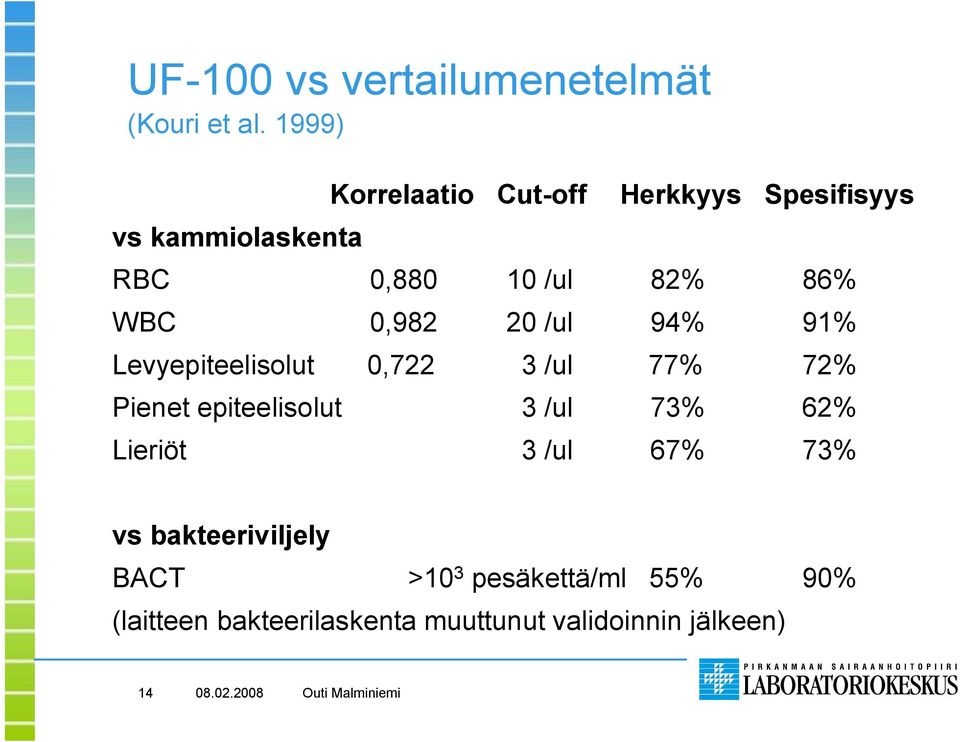 WBC 0,982 20 /ul 94% 91% Levyepiteelisolut 0,722 3 /ul 77% 72% Pienet epiteelisolut 3 /ul