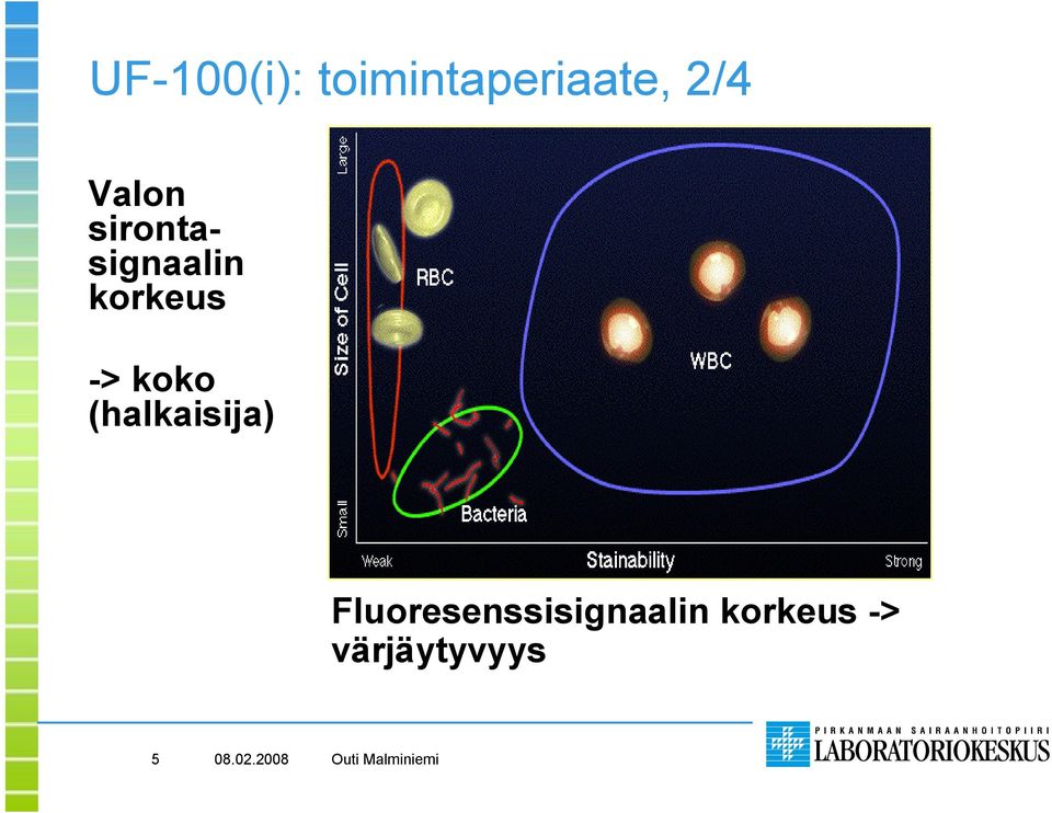 -> koko (halkaisija)