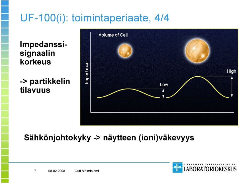 partikkelin tilavuus