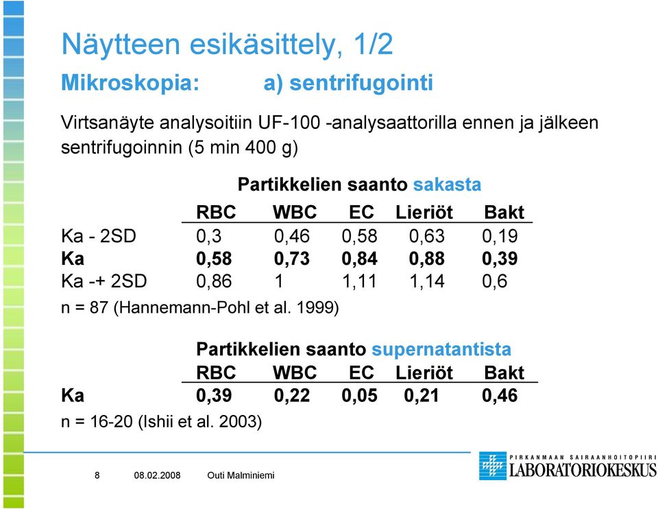 0,58 0,63 0,19 Ka 0,58 0,73 0,84 0,88 0,39 Ka -+ 2SD 0,86 1 1,11 1,14 0,6 n = 87 (Hannemann-Pohl et al.