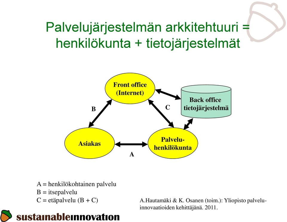 Palveluhenkilökunta A = henkilökohtainen palvelu B = itsepalvelu C =