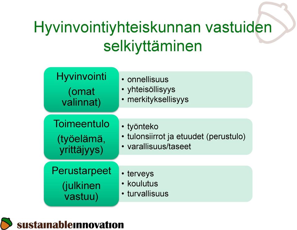 vastuu) onnellisuus yhteisöllisyys merkityksellisyys työnteko