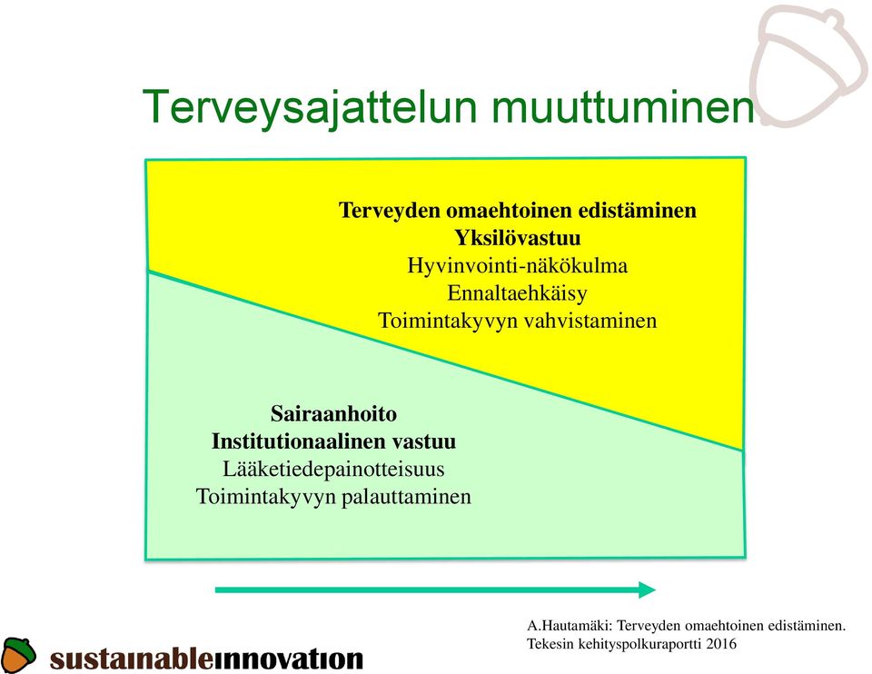 Institutionaalinen vastuu Lääketiedepainotteisuus Toimintakyvyn palauttaminen