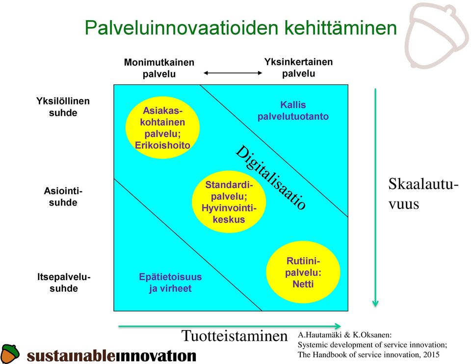Hyvinvointikeskus Skaalautuvuus Itsepalvelusuhde Epätietoisuus ja virheet Rutiinipalvelu: Netti