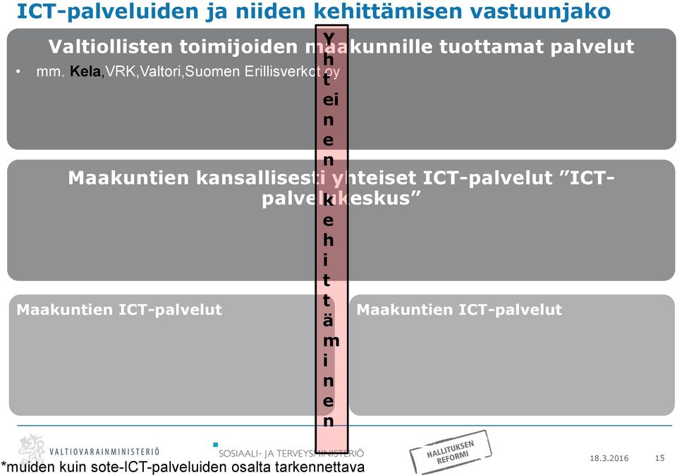 Kela,VRK,Valtori,Suomen Erillisverkot oy Maakuntien kansallisesti yhteiset ICT-palvelut