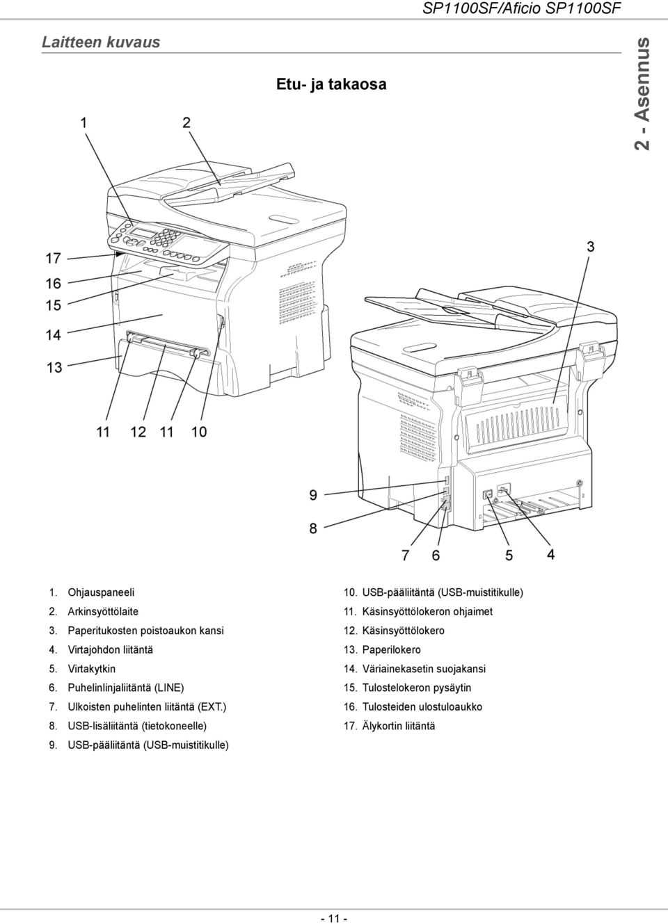 USB-lisäliitäntä (tietokoneelle) 9. USB-pääliitäntä (USB-muistitikulle) 10. USB-pääliitäntä (USB-muistitikulle) 11.