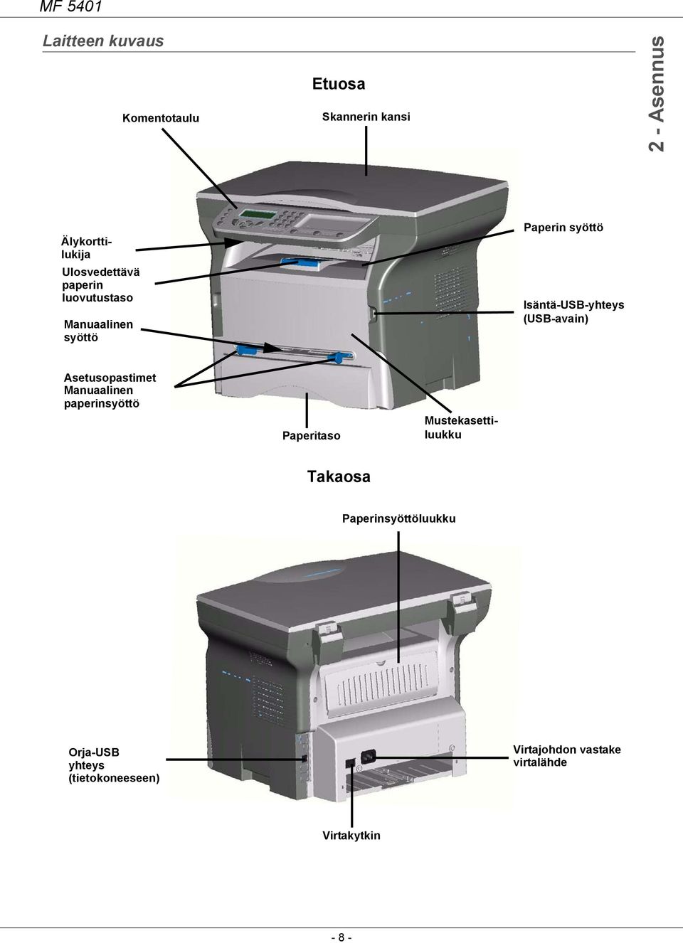 Isäntä-USB-yhteys (USB-avain) Asetusopastimet Manuaalinen paperinsyöttö Paperitaso