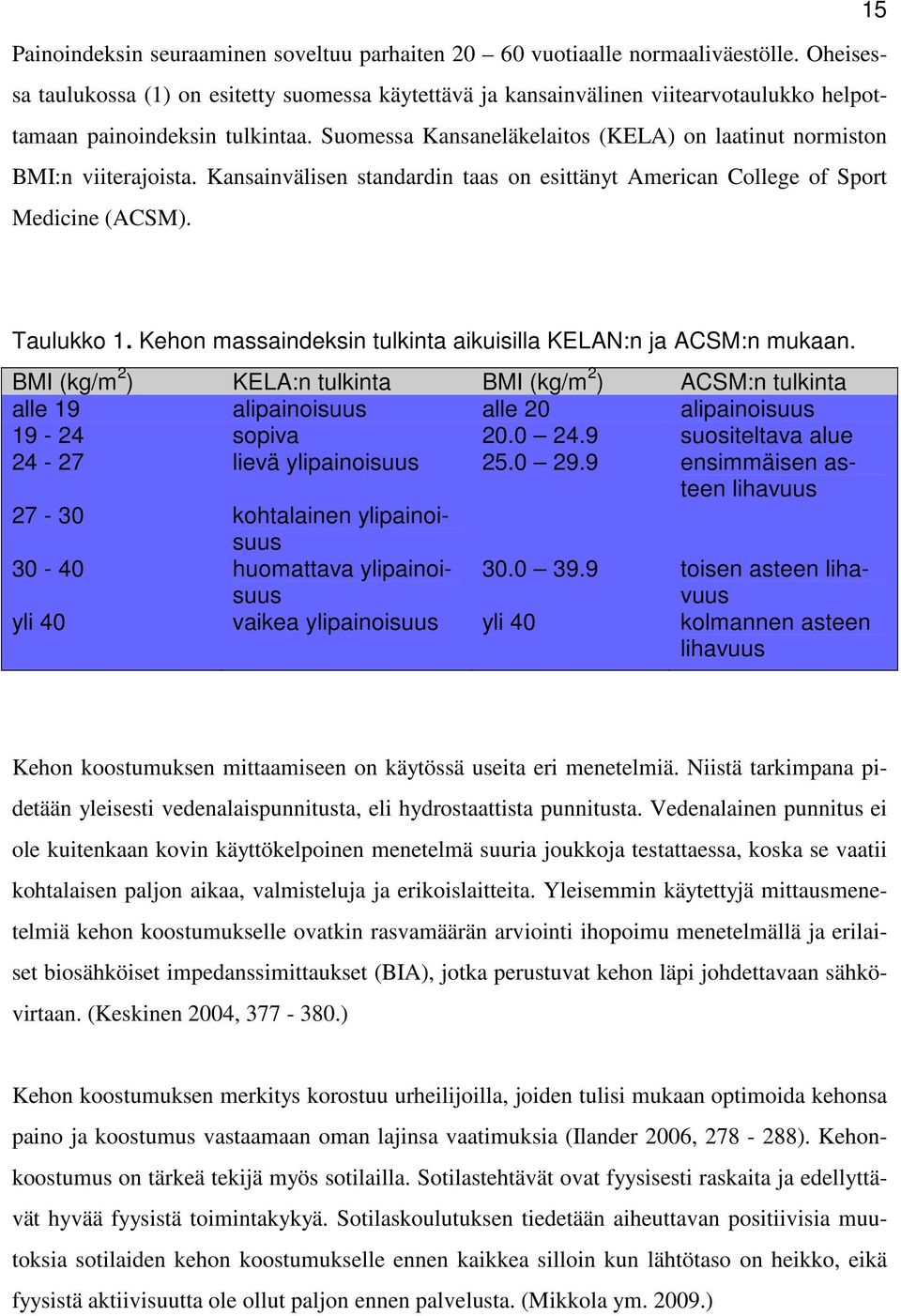 Suomessa Kansaneläkelaitos (KELA) on laatinut normiston BMI:n viiterajoista. Kansainvälisen standardin taas on esittänyt American College of Sport Medicine (ACSM). Taulukko 1.