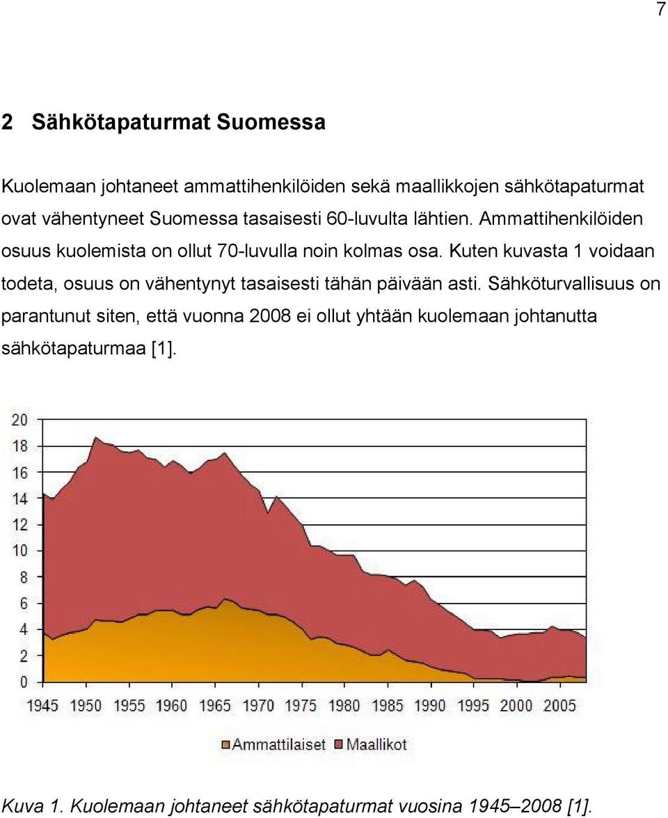 Kuten kuvasta 1 voidaan todeta, osuus on vähentynyt tasaisesti tähän päivään asti.