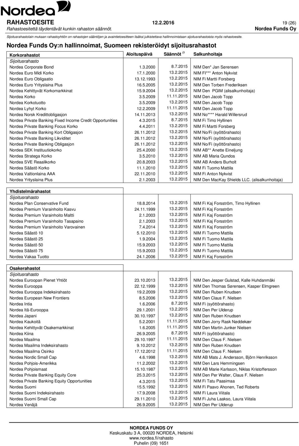 2.2015 NIM Den Torben Frederiksen Nordea Kehittyvät Korkomarkkinat 15.9.2004 13.2.2015 NIM Den PGIM (alisalkunhoitaja) Nordea Korko 3.5.2009 11.11.2015 NIM Den Jacob Topp Nordea Korkotuotto 3.5.2009 13.