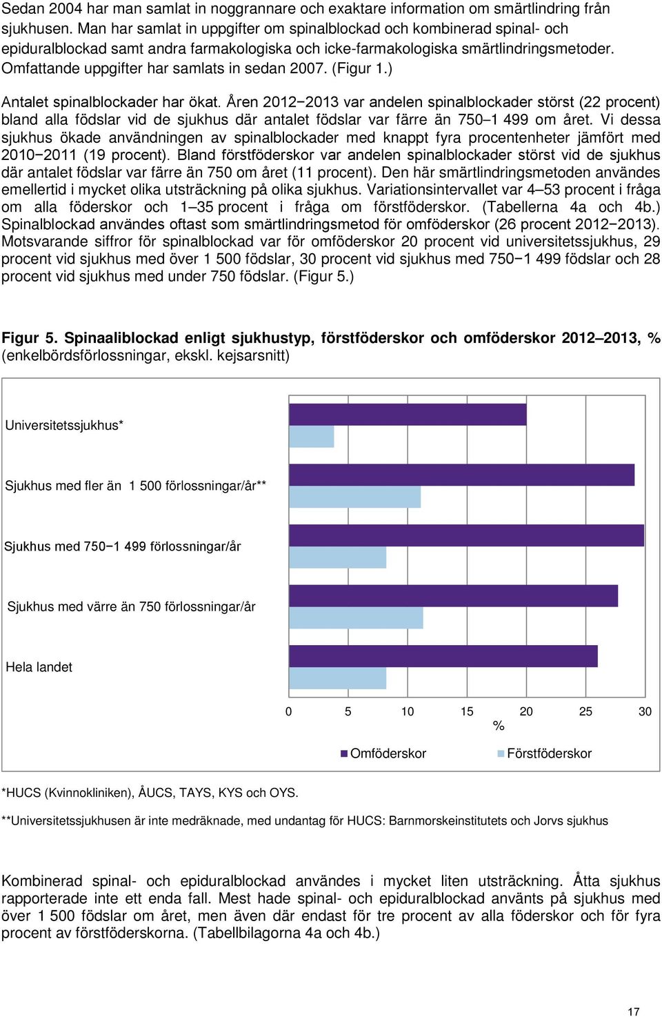 Omfattande uppgifter har samlats in sedan 2007. (Figur 1.) Antalet spinalblockader har ökat.