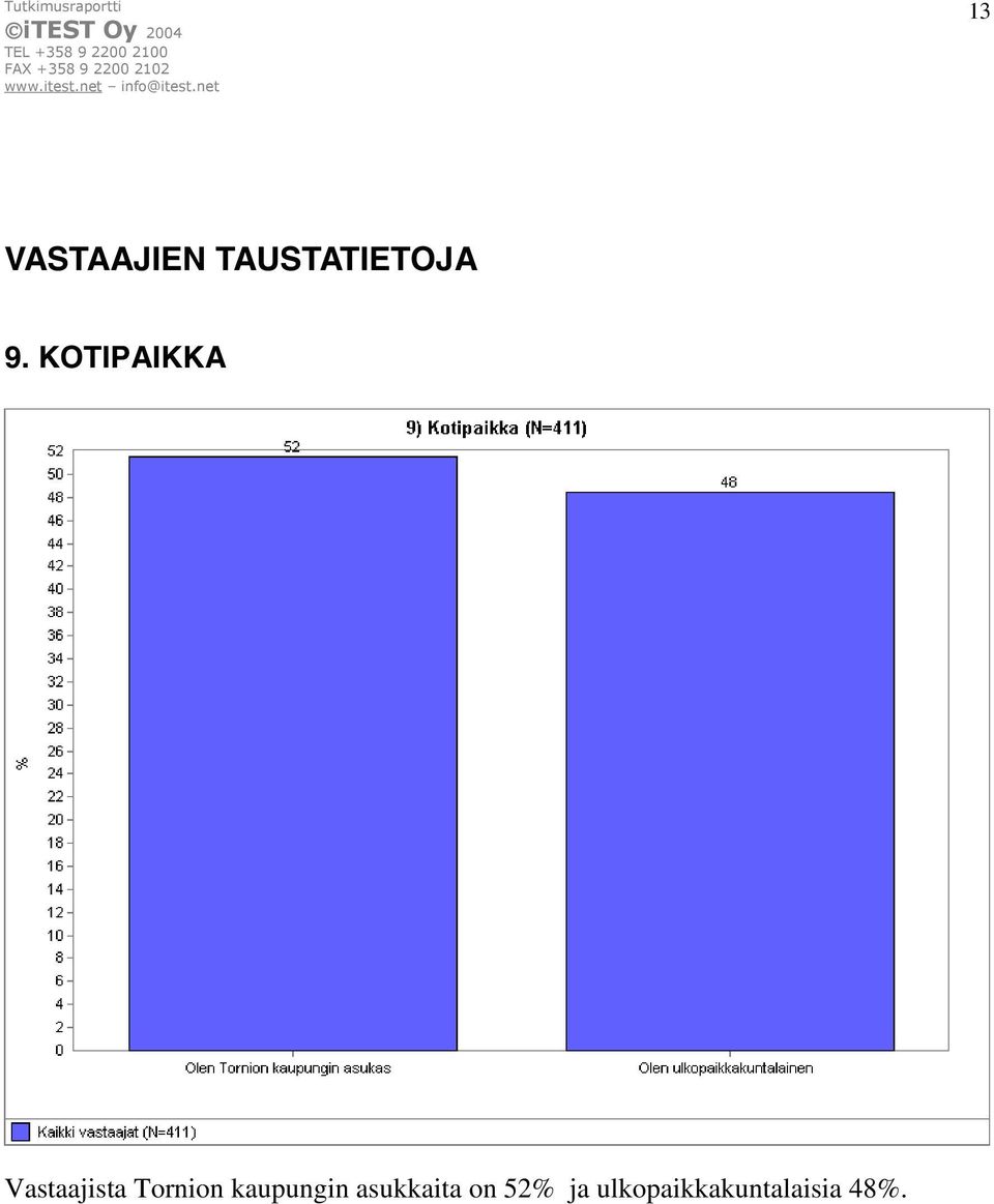 Tornion kaupungin asukkaita