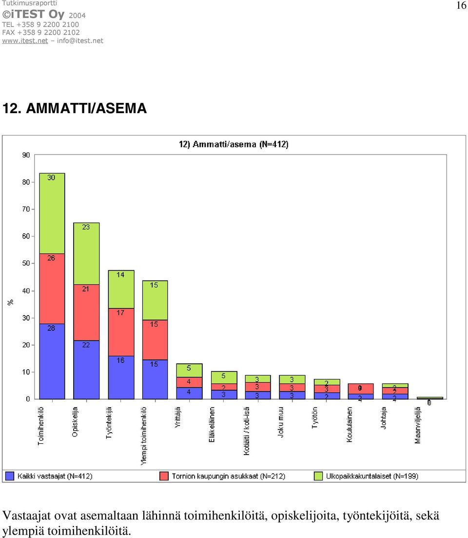 asemaltaan lähinnä