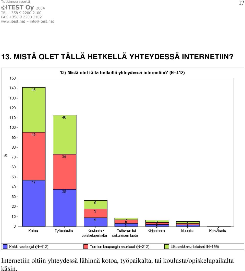 INTERNETIIN?