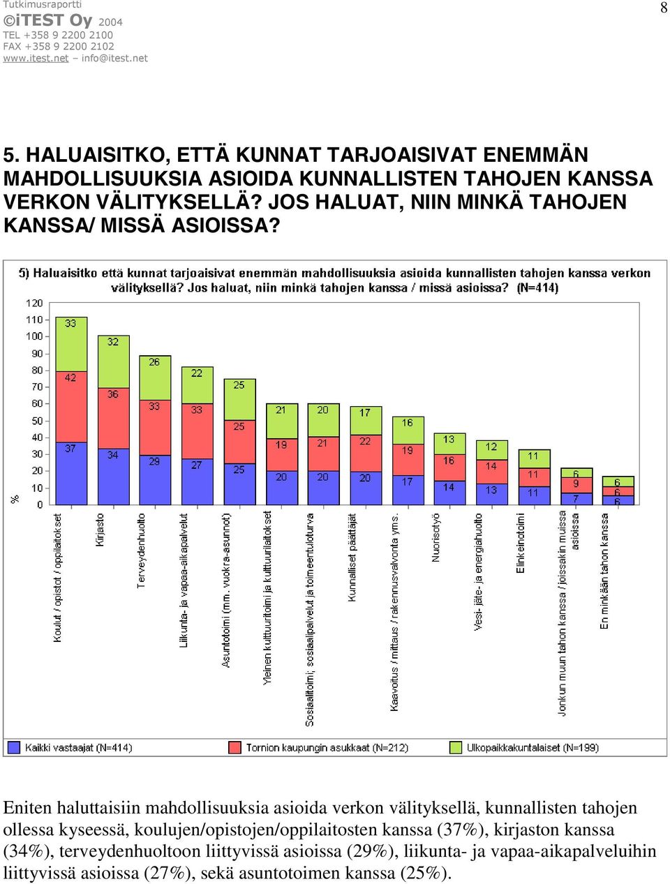 Eniten haluttaisiin mahdollisuuksia asioida verkon välityksellä, kunnallisten tahojen ollessa kyseessä,