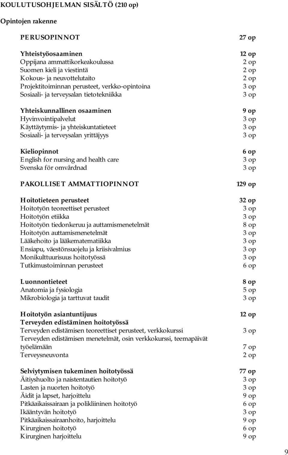 for nursing and health care Svenska för omvårdnad PAKOLLISET AMMATTIOPINNOT Hoitotieteen perusteet Hoitotyön teoreettiset perusteet Hoitotyön etiikka Hoitotyön tiedonkeruu ja auttamismenetelmät