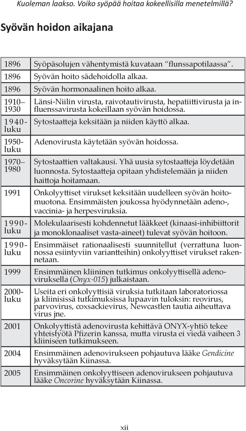 Sytostaatteja keksitään ja niiden käyttö alkaa. Adenovirusta käytetään syövän hoidossa. Sytostaattien valtakausi. Yhä uusia sytostaatteja löydetään luonnosta.