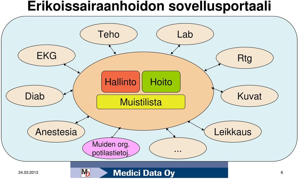 Muistilista Rtg Kuvat Anestesia Muiden