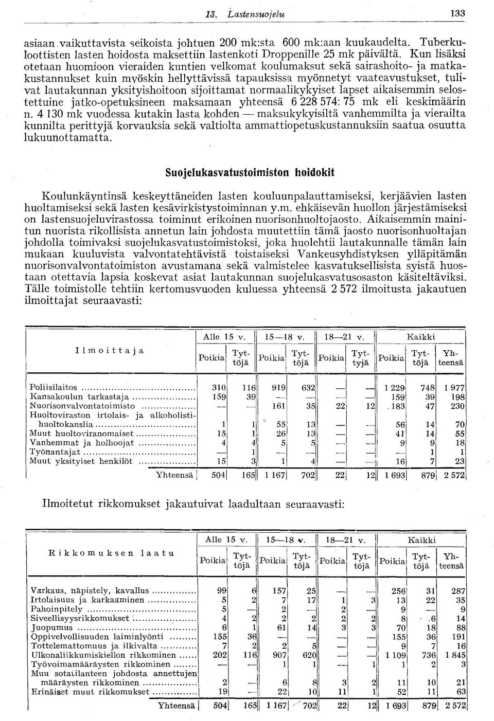 yksityishoitoon sijoittamat normaalikykyiset lapset aikaisemmin selostettunne jatko-opetuksineen maksamaan yhteensä 6 228 574: 75 mk eli keskimäärin n.