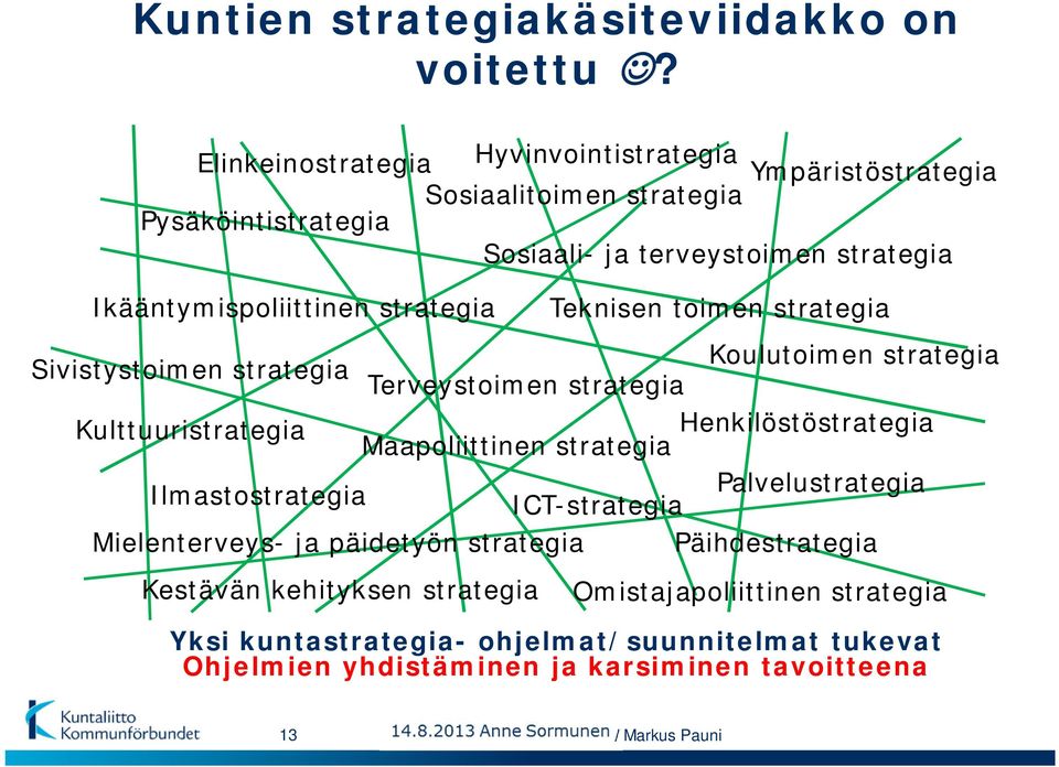 strategia Sivistystoimen strategia Terveystoimen strategia Teknisen toimen strategia Koulutoimen strategia Kulttuuristrategia Maapoliittinen strategia