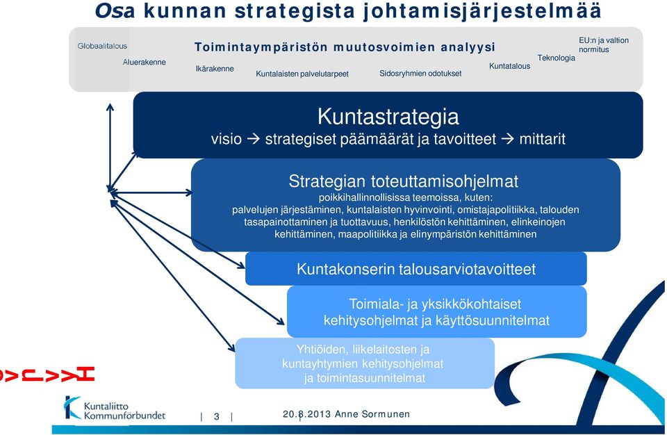 kuntalaisten hyvinvointi, omistajapolitiikka, talouden tasapainottaminen ja tuottavuus, henkilöstön kehittäminen, elinkeinojen kehittäminen, maapolitiikka ja elinympäristön kehittäminen Kuntakonserin