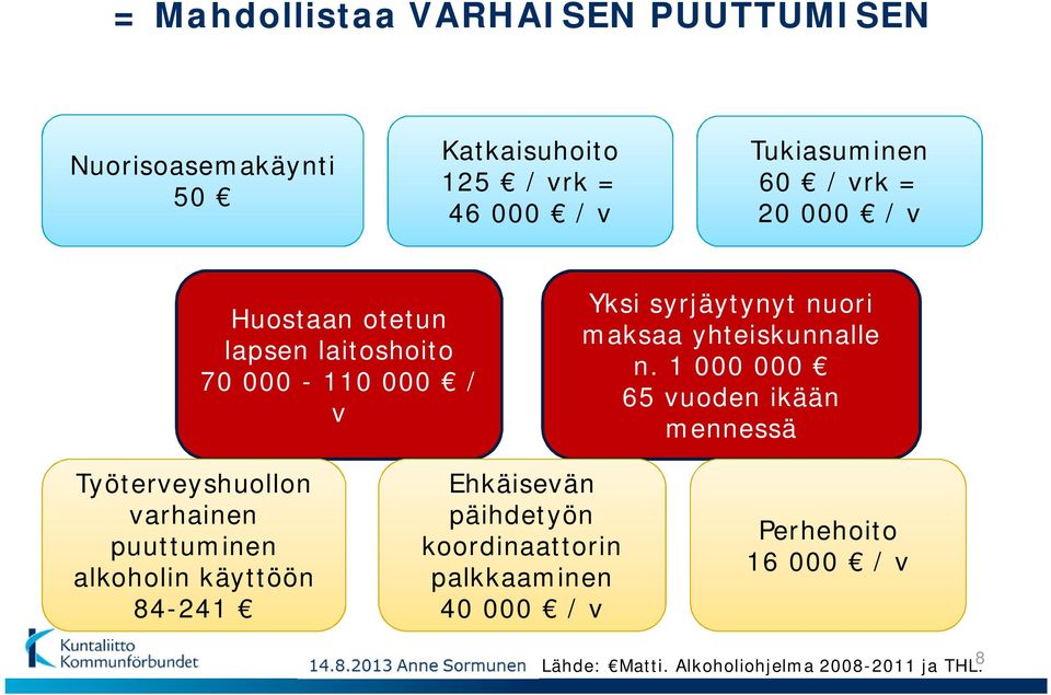 n. 1 000 000 65 vuoden ikään mennessä Työterveyshuollon varhainen puuttuminen alkoholin käyttöön 84-241 Ehkäisevän