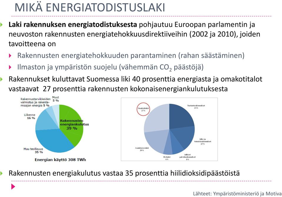 säästäminen) Ilmaston ja ympäristön suojelu (vähemmän CO 2 päästöjä) Rakennukset kuluttavat Suomessa liki 40 prosenttia energiasta