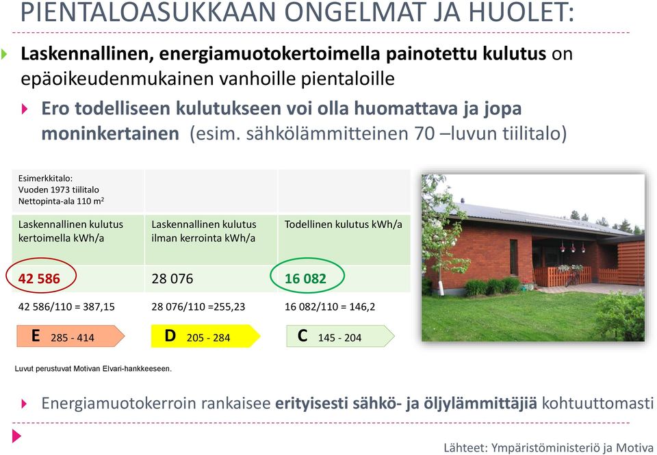 sähkölämmitteinen 70 luvun tiilitalo) Esimerkkitalo: Vuoden 1973 tiilitalo Nettopinta-ala 110 m 2 Laskennallinen kulutus kertoimella kwh/a Laskennallinen kulutus