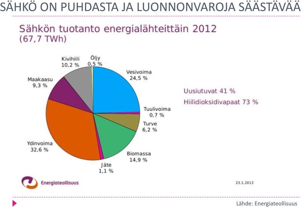 SÄÄSTÄVÄÄ Lähde: