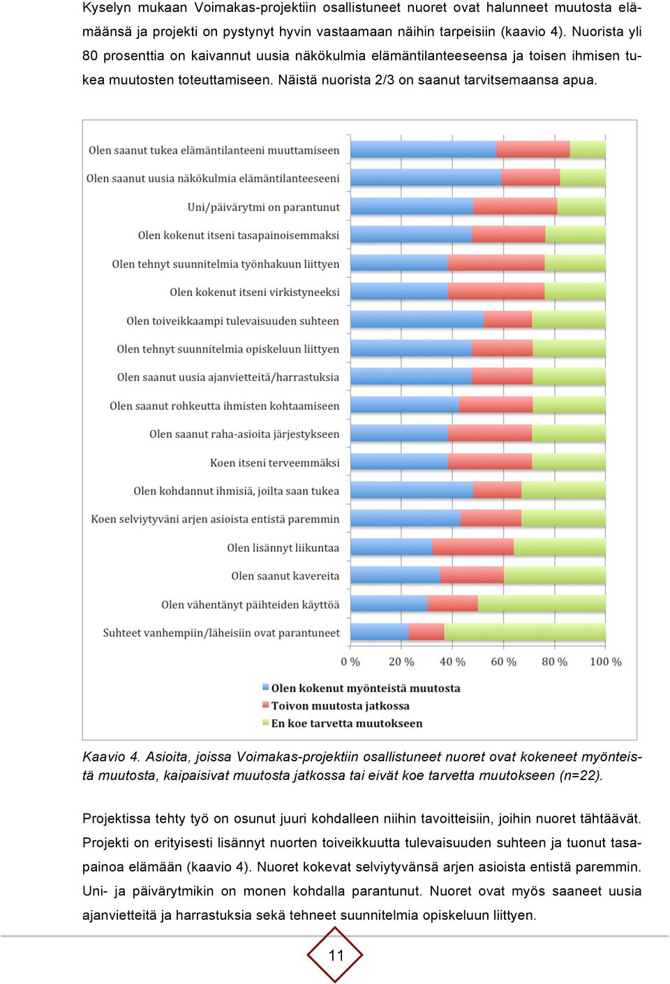 Asioita, joissa Voimakas-projektiin osallistuneet nuoret ovat kokeneet myönteistä muutosta, kaipaisivat muutosta jatkossa tai eivät koe tarvetta muutokseen (n=22).