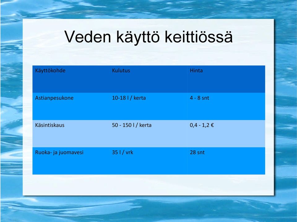 kerta 4-8 snt Käsintiskaus 50-150 l /