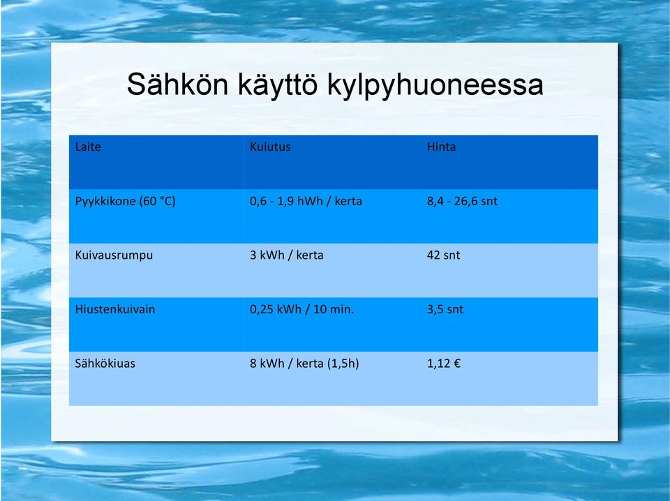 Kuivausrumpu 3 kwh / kerta 42 snt Hiustenkuivain