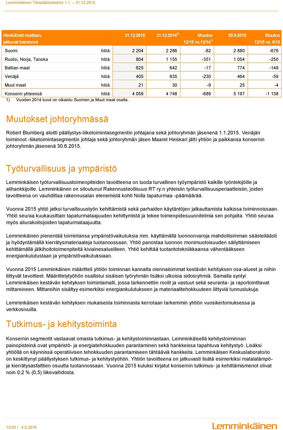 yhteensä hlöä 4 059 4 748-689 5 197-1 138 1) Vuoden 2014 luvut on oikaistu Suomen ja Muut maat osalta.