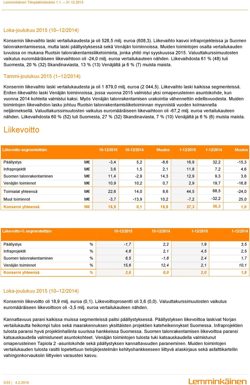 Muiden toimintojen osalta vertailukauden luvuissa on mukana Ruotsin talonrakentamisliiketoiminta, jonka yhtiö myi syyskuussa 2015.