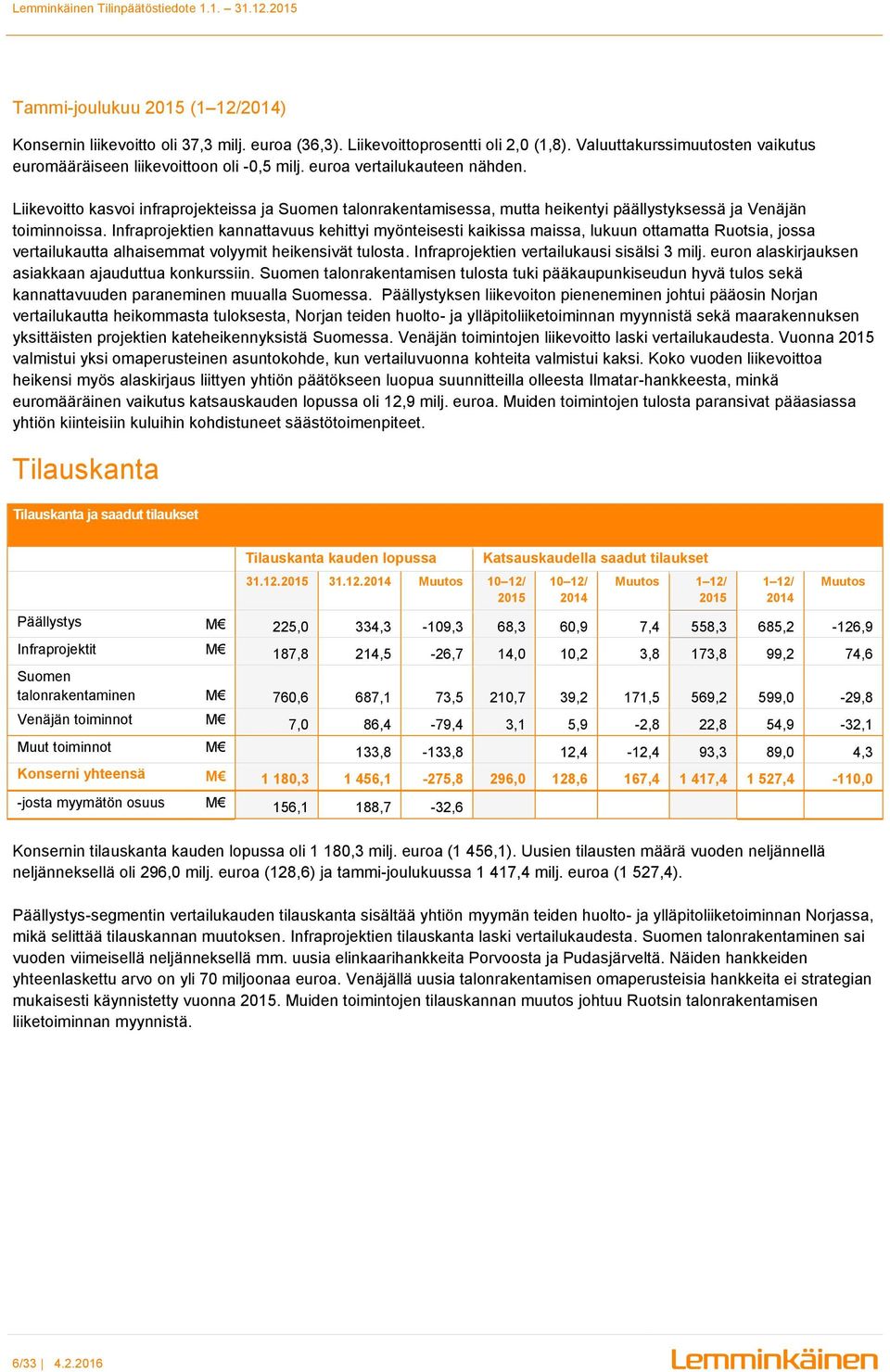 Infraprojektien kannattavuus kehittyi myönteisesti kaikissa maissa, lukuun ottamatta Ruotsia, jossa vertailukautta alhaisemmat volyymit heikensivät tulosta.