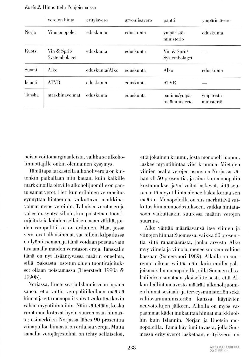 etluskrrnla etluskunta Vin & Sprit/ Systernbolaget Suomi Alko etluskunta/alko eduskunta Alko eduskunta Islanti ATVR etluskurrta erluskunta A'IVR Tanska markkinavoimat erluskunta etluskunta