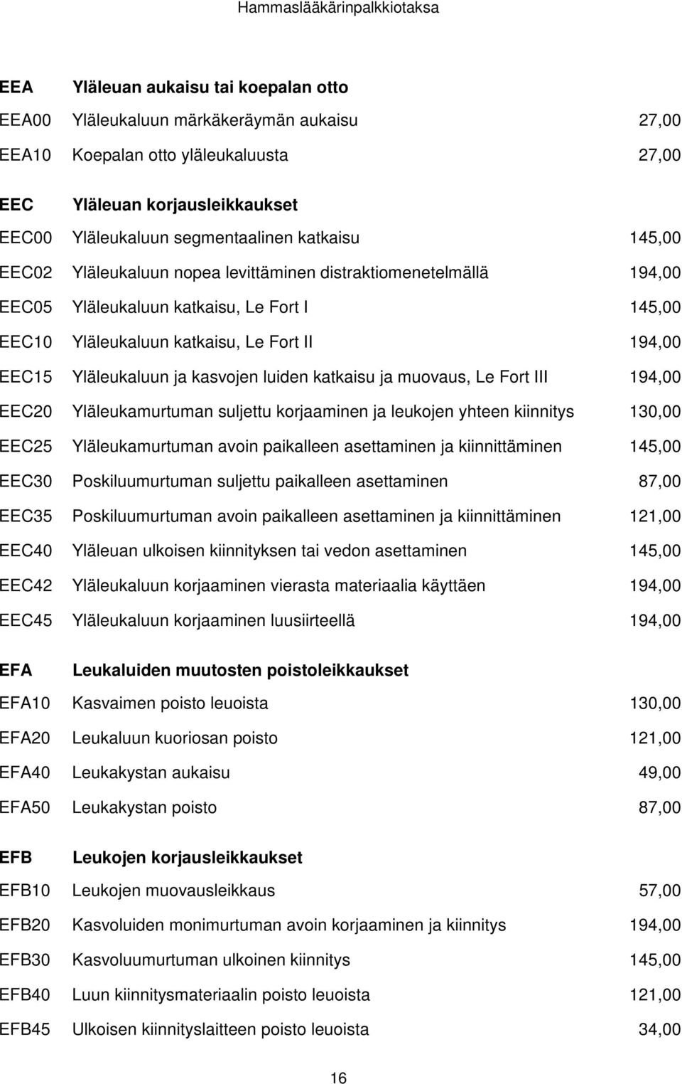 kasvojen luiden katkaisu ja muovaus, Le Fort III 194,00 EEC20 Yläleukamurtuman suljettu korjaaminen ja leukojen yhteen kiinnitys 130,00 EEC25 Yläleukamurtuman avoin paikalleen asettaminen ja