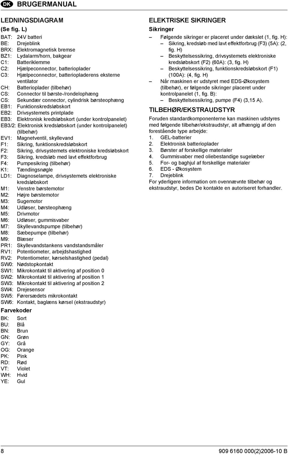 ventilator CH: Batterioplader (tilbehør) CS: Connector til børste-/rondelophæng CS: Sekundær connector, cylindrisk børsteophæng EB1: Funktionskredsløbskort EB2: Drivsystemets printplade EB3: