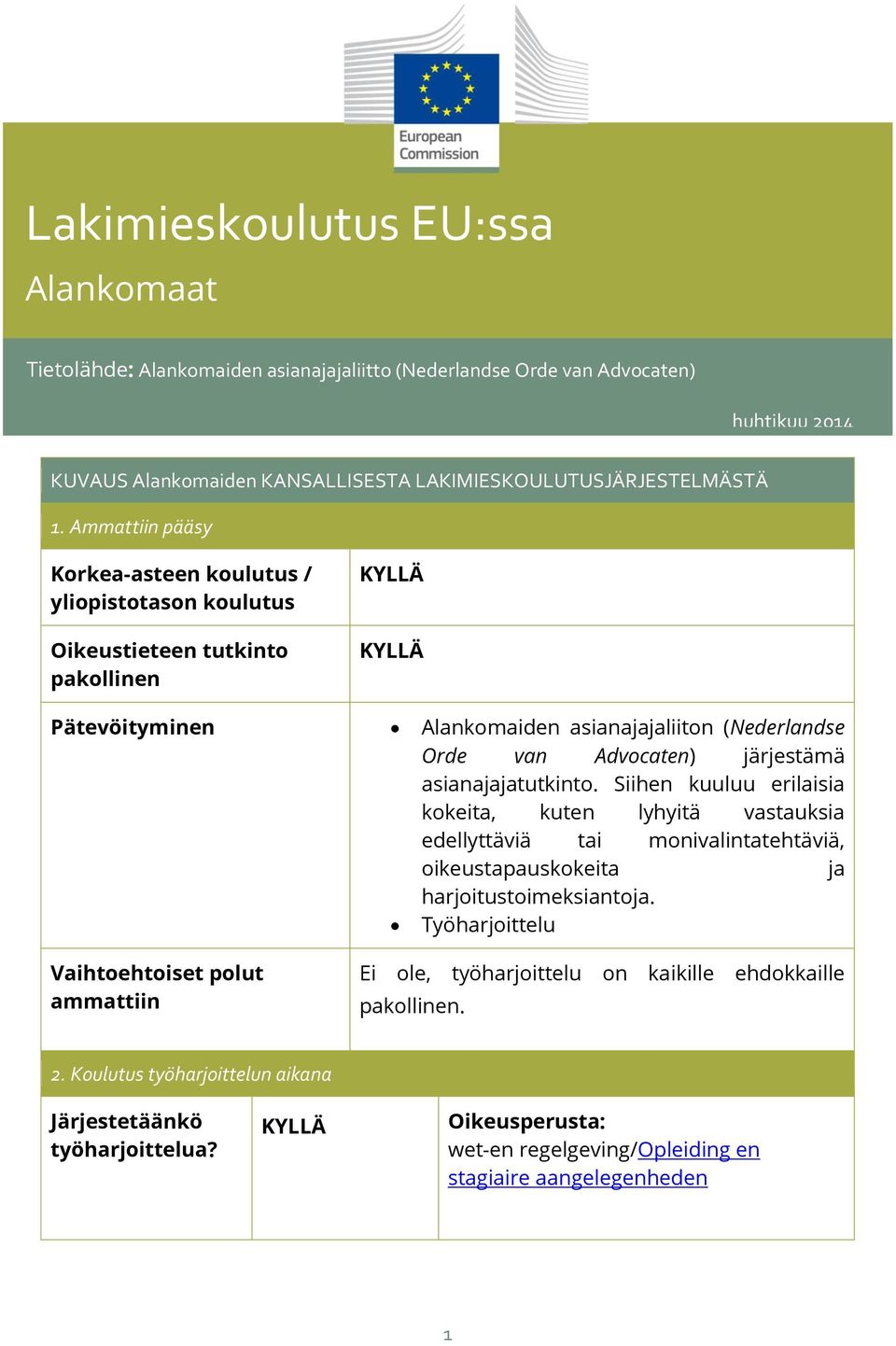 asianajajatutkinto. Siihen kuuluu erilaisia kokeita, kuten lyhyitä vastauksia edellyttäviä tai monivalintatehtäviä, oikeustapauskokeita ja harjoitustoimeksiantoja.