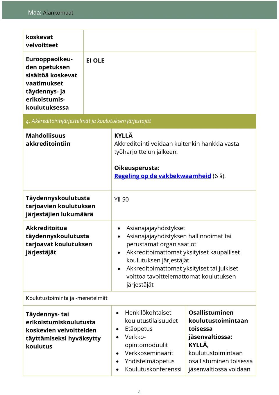 tarjoavien koulutuksen järjestäjien lukumäärä Yli 50 Akkreditoitua täydennyskoulutusta tarjoavat koulutuksen järjestäjät Koulutustoiminta ja -menetelmät Asianajajayhdistykset Asianajajayhdistyksen